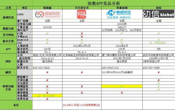 幼兒教育APP市場