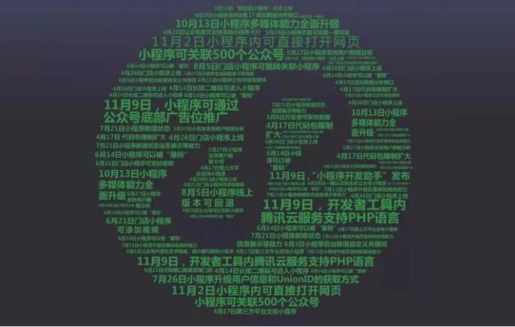 小程序電商發(fā)展趨勢