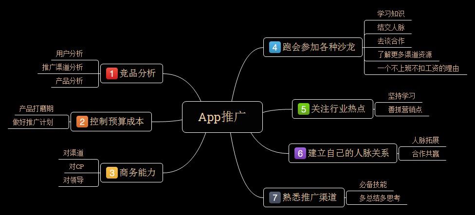 APP推廣運營