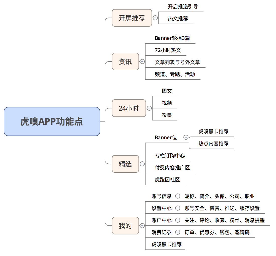 手機APP的運營模式