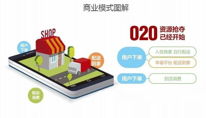 社區電商平臺有哪些