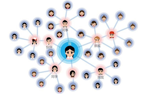 當下火的電商項目是什么？低成本輕創業<a href=//www.ccietv.cn/t-52926.html target=